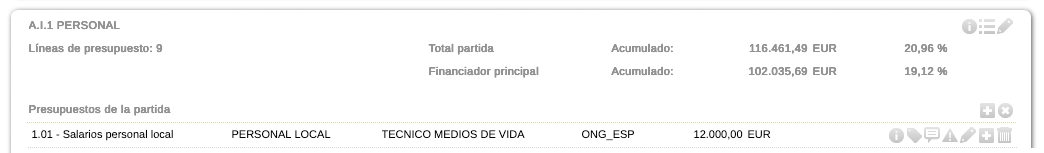 Duplicar línea de presupuesto